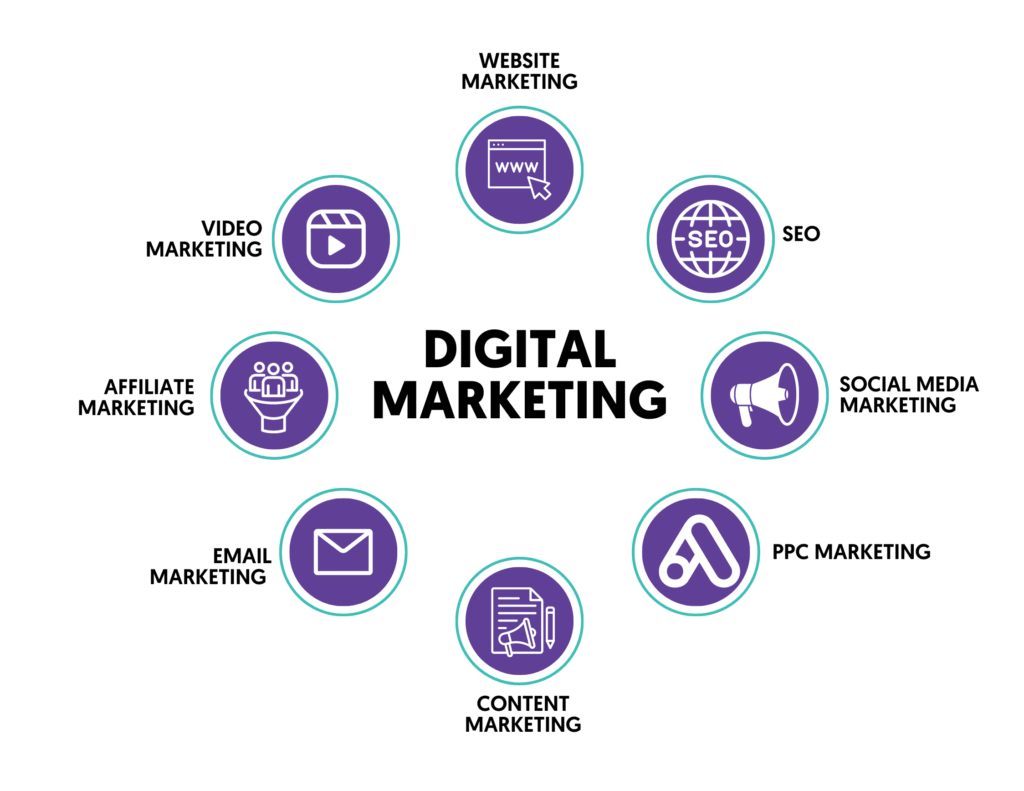 Digital marketing team providing SEO, social media, and online advertising services for business growth